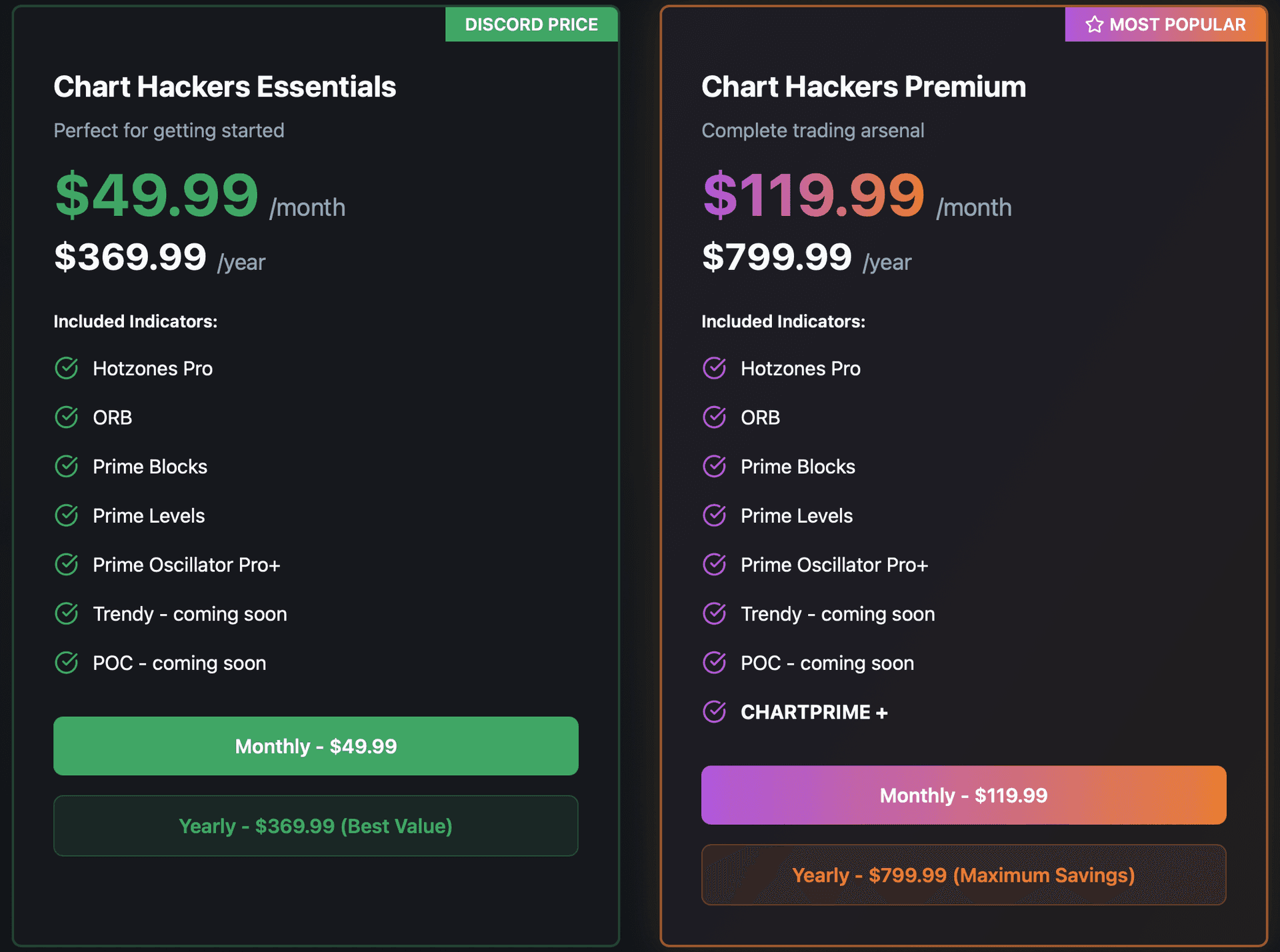 Advanced Hackers Indicator