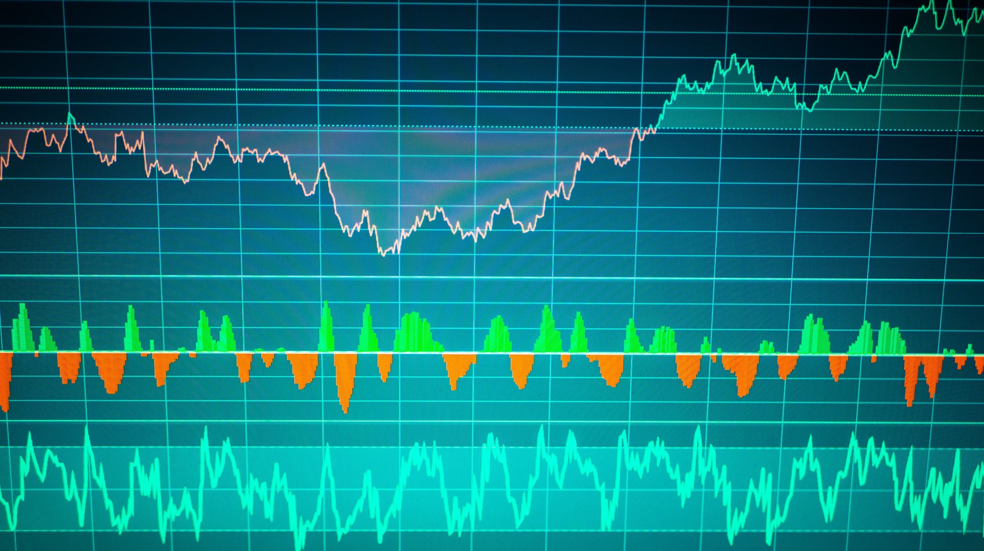 Graphs of financial instruments with various type of indicators